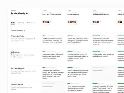 Role Progression Track career department expectation ladder levels mapping profile progression role roles saas skill team track ui upskill