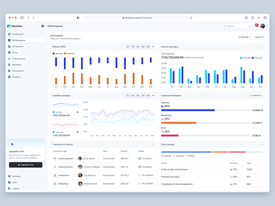 Neowise: Performance - Company Financial Tracking Web App SaaS admin analytic bar chart chart dashboard finance financial graph indicator line chart money percentage performance pie chart product design saas statistic table tracking web app