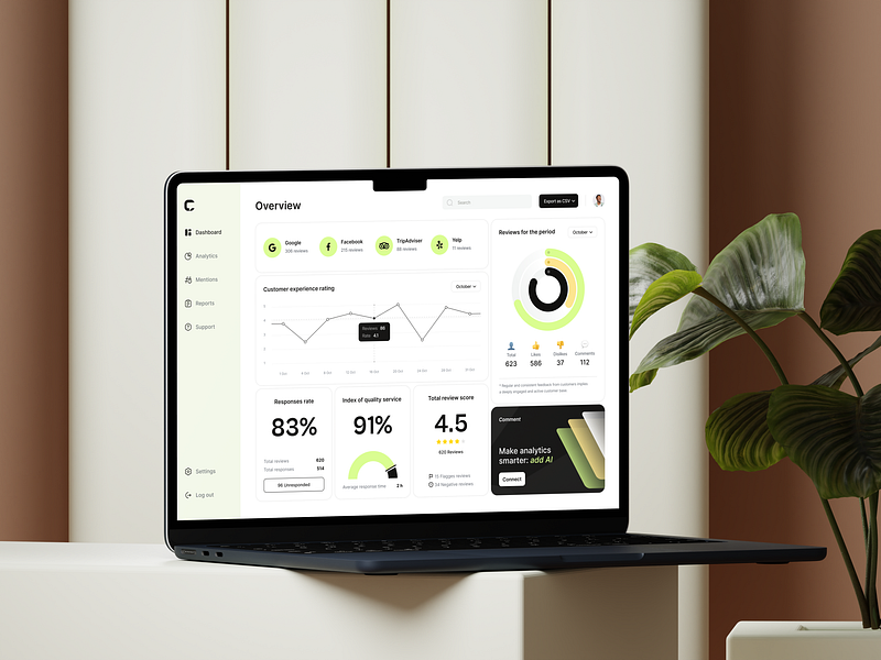 AI to analyze customer experience admin panel ai analytics business chatgpt crm customer dashboard datavisualization design feedback marketing report reports saas startup technology ui ux web