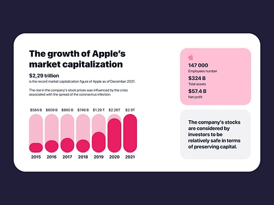 Infographics, data visualization apple bright data datavisualization economy infographics light lightmode lighttheme pink presentation red text typography ui visualization