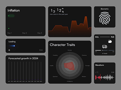UI Components - Micro-Animations | Dashboard Interaction animation cards components dark dashboard dark mode dashboard design system figma fintech graph interaction interaction design microanimation modules motion ui components ui design ui elements ui kit ux design