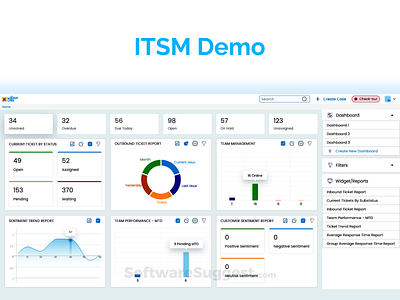 Wolken Care ITSM Demo adobexd design enterprise saas figma saas ui userinterface