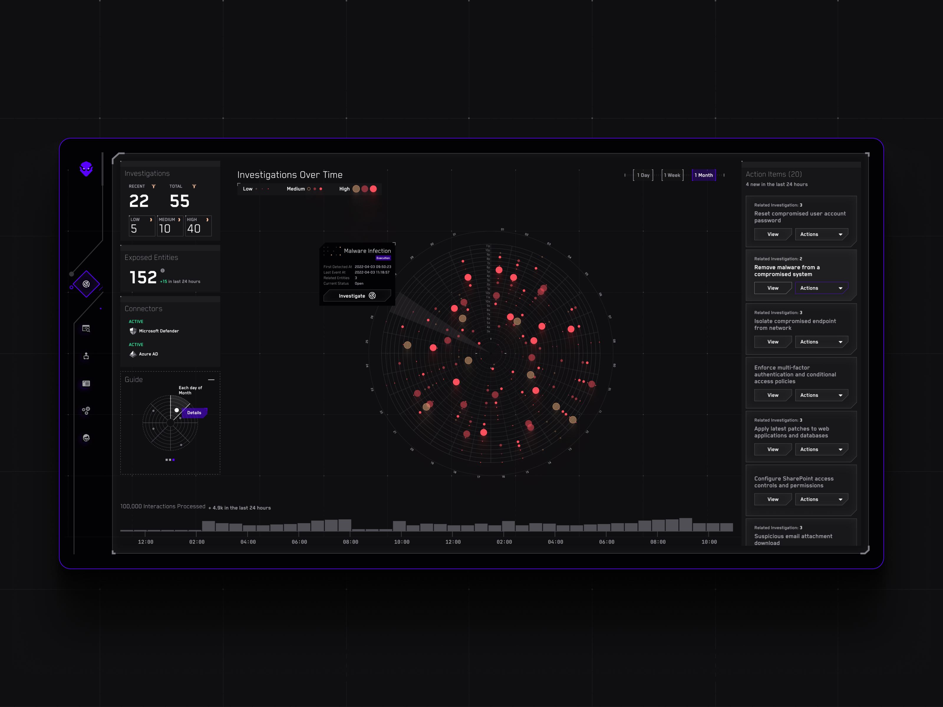 Example of Cyber Security XDR Platform