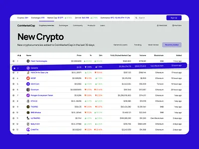 CoinMarketCap Interface Redesign blockchain blue branding clean crypto crypto design cryptocurrency dashboard design illustration interface logo minimalistic saas ui