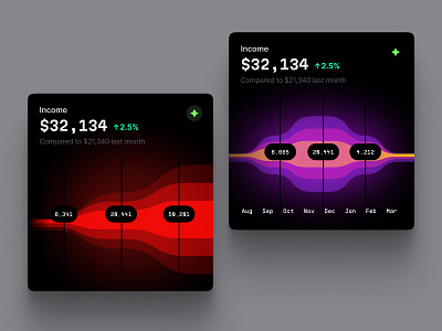 Make Impactful Data Visualizations in Figma with Hyper Charts UI ai animation chart coins corporate crypto dashboard dataviz design desktop dev generate infographic it midjourney statistic tech template ui ux
