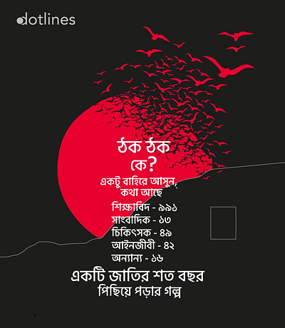 Art Direction | Dotlines Group 14 december bangladesh 14december art art direction artist artist muzahedul islam bangla bangladesh charukola design dhaka dotlines agro dotlines bangladesh dotlines global dotlines group dotlines international illustration martyredintellectualsday shahiddibosh