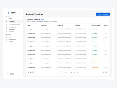 IDtech Dashboard dashboard dashboard design design minimal saas ui uiux uxdesign