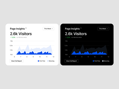 Page Insights - Modal analytics app clean component dark mode design design system figma graph icons landing page light mode minimalist modal platform statistics ui ui design ui kit widget