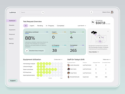 Lab Hub | Dashboard animation app dashboard design doctor health insurance interface lab laboratory ui uiux user experience ux web webdesign