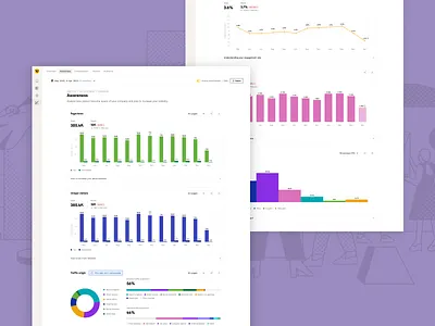 Analytics analytics chart