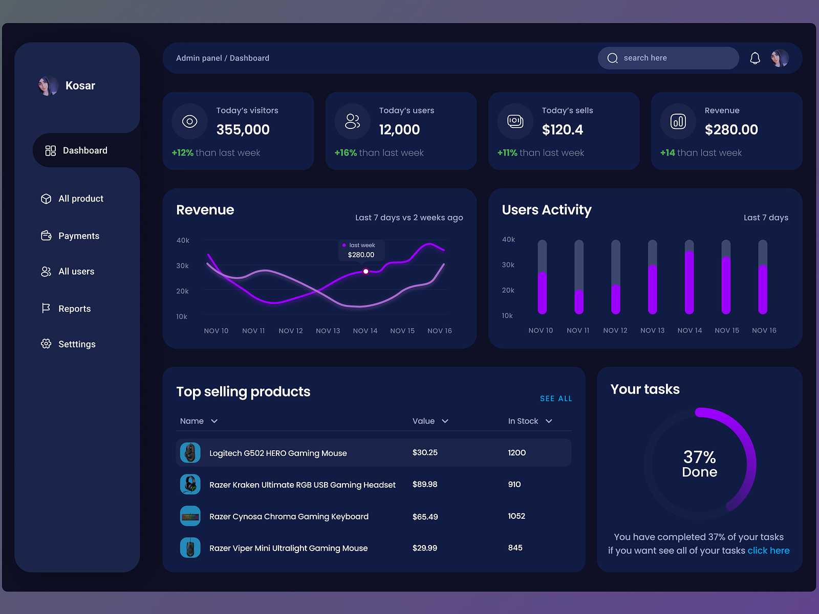 E-commerce Dashboard Design By Cyvision On Dribbble