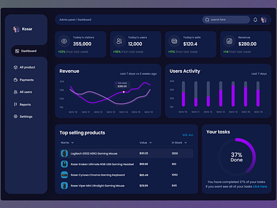 E-commerce dashboard design admin panel app cyvision dashboard design e commerce e commerce dashboard graphic design ui ui designer ux