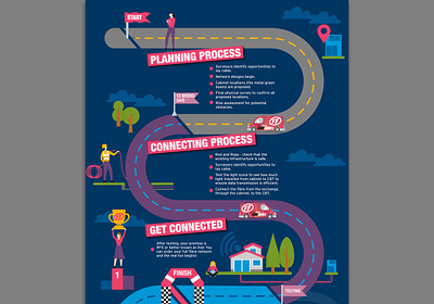 Infographic timeline infographic