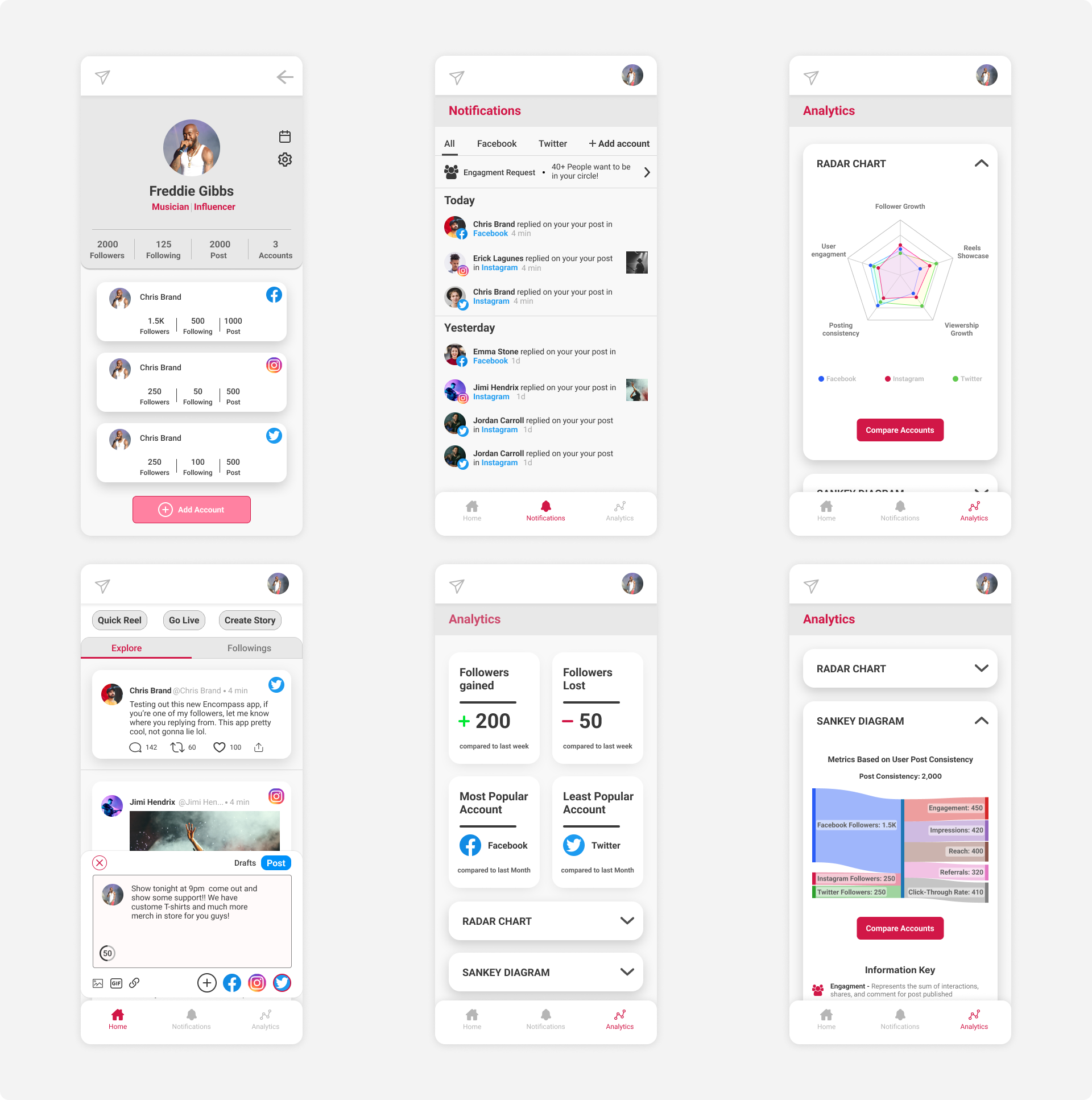 Encompass analytixs charts components social media typography ui ux