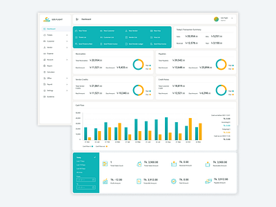 Travel agency portal - Dashboard graphic design ui