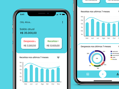18 Daily UI - Analytics Chart - Financial App analytics chart app banking challenge chart dailyui dashboard design figma financial financial app gráfico mobile painel ui uxui