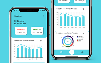 18 Daily UI - Analytics Chart - Financial App analytics chart app banking challenge chart dailyui dashboard design figma financial financial app gráfico mobile painel ui uxui