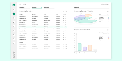 Company Campain Dashboard adobe xd ai app dashboard enterprise figma finace infographic minimal money product design saas software startup ui uiux user experience user interface ux web app