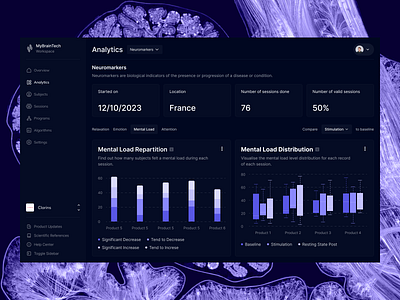 myBrain Tech | Neuro-AI powered brain platform b2b brain branding cancer corporate eeg health logo mental health neuromarkers neuroscience product design research saas ui ux