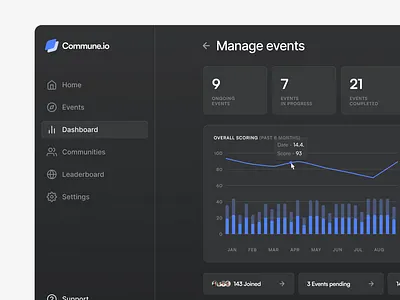 Manage events - Dashboard app b2b chart dashboard interface menu minimal navigation product saas sidebar ui design ux design web app