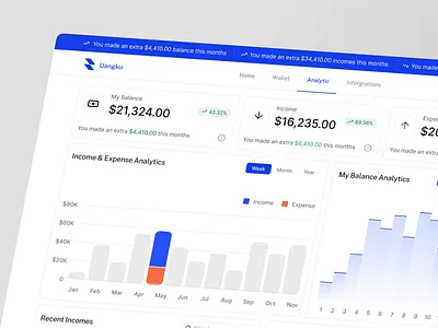 Uangku - Analytic Page analytics card chart clean credit dashboard finacial finance finance dashboard financial management fintech graphic income minimalist money product design saas ui wallet