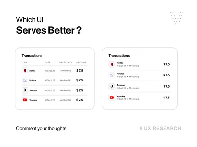 #UX Research ui ux
