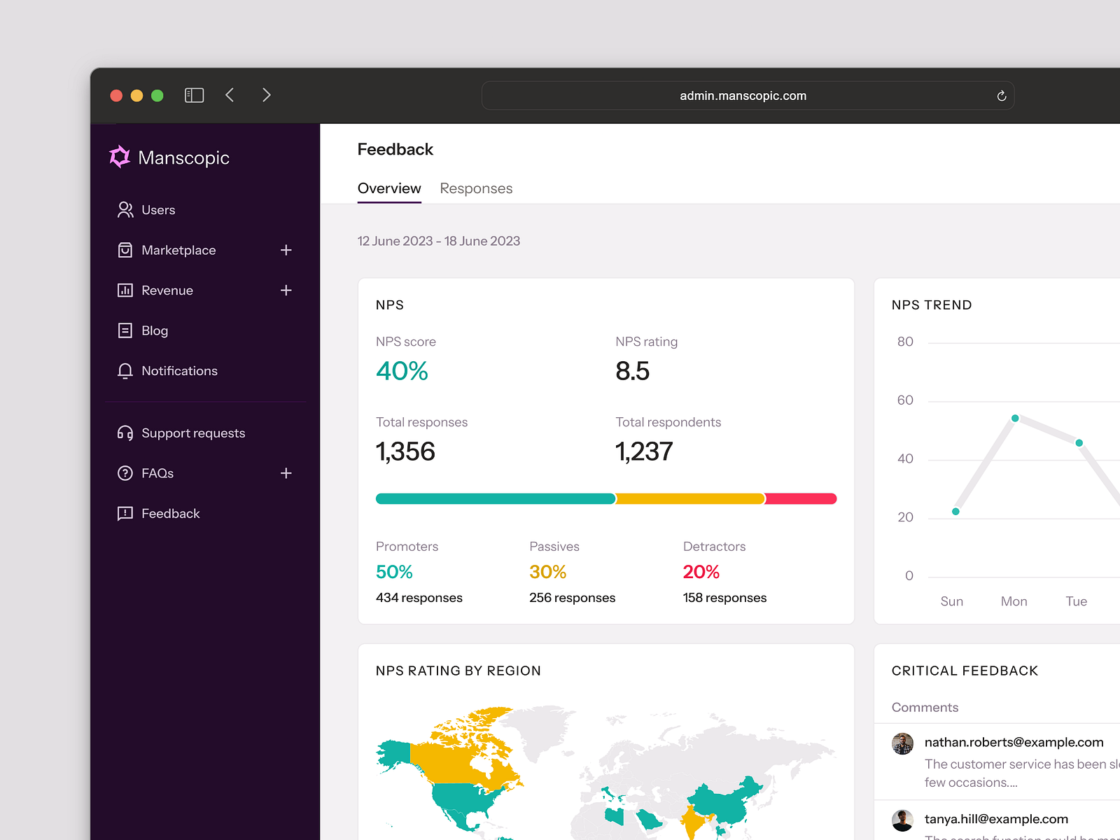 NPS Dashboard by Vishal Shanbhag on Dribbble