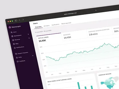 Users Overview Dashboard admin charts concept dashboard homepage panel saas ui users ux web