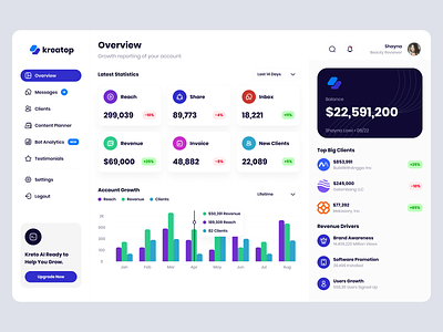 Content Creator Analytic SaaS Dashboard analytics business content creator dashboard finance ui design web design website
