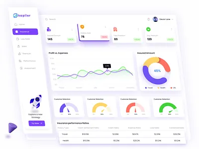 Insurance Performance Dashboard admin dashboard analytics b2b chart crm dashboard dashboard ui dashboarddesign finance dashboard insurance insurance dashboard logo overview product design saas product seo ui uiux web app