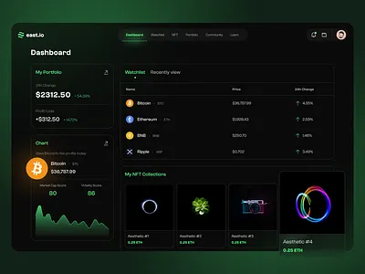 Blockchain Dashboard UI Concept application blockchain branding crypto design figma nft saas ui uiux design ux