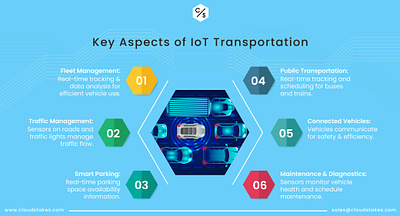 Key Aspects of IoT Transportations iot technology iot transportations