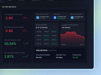 Crypto Basket / Details Section animation bento branding cards clean crypto details figma graph graphic design grid illustration minimal mobile motion graphics settings ui uiux wallet web