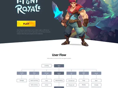 Mount Royale artdirection game ui hero logo ui user flow ux