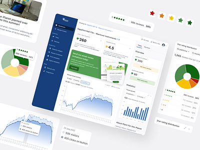 ReviewForest – Dashboard analytics dashboard design product design saas ui ux web design