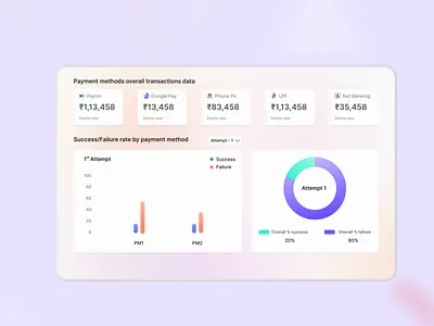 Payment Dashboard branding design illustration mobile app ui ui design uidesign uiux ux