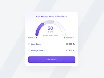 Average Salary Chart app chart ios product design ui ux