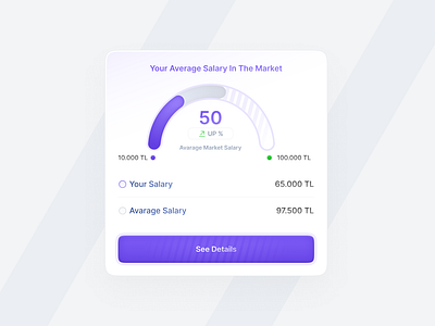 Average Salary Chart app chart ios product design ui ux