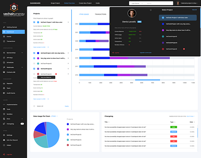 Dashboard for Blockchain Integration App Light version 3d blockchain branding crypto dashboard design exchange futuristic graphic design illustration landing page logo marketplace nft project ui ux vector web3