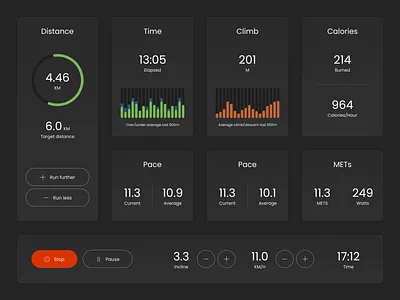 Treadmill dashboard dashboard data display graph gym run statistics stats treadmill ui