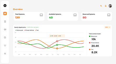 Driving School Management System animation crm driving school exam center figma interactive design mangement system portal ui web design