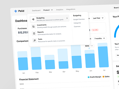 Pelid - Dropdown Action chart clean dashboard design dropdown finance finance dashboard fintech fintech dashboard graphic income minimalist money notification product product design sales sales report ui ux