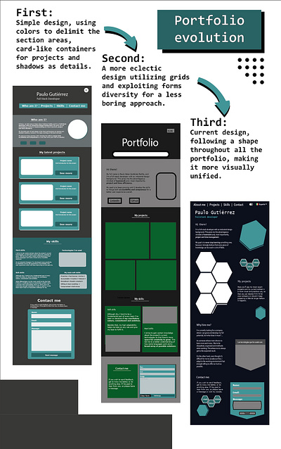 My web portfolios so far