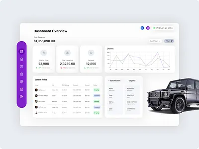 Car Dealer Dashboard Design automotive car dashboard car management car ui dealer dashboard electric car monitoring dashboard mpbile app product design saas web app ui ux vehicle website
