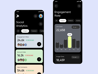 Social Media Dashboard - Mobile App aesthetic analytic app design design studio figma socialmedia ui user experience