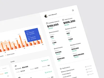 MyORM — Dashboard, Exchange, Lottery, Crypto (3D, BTC) Main page bitcoin btc chart cryptocurrency dashboard light color minimalism style panel