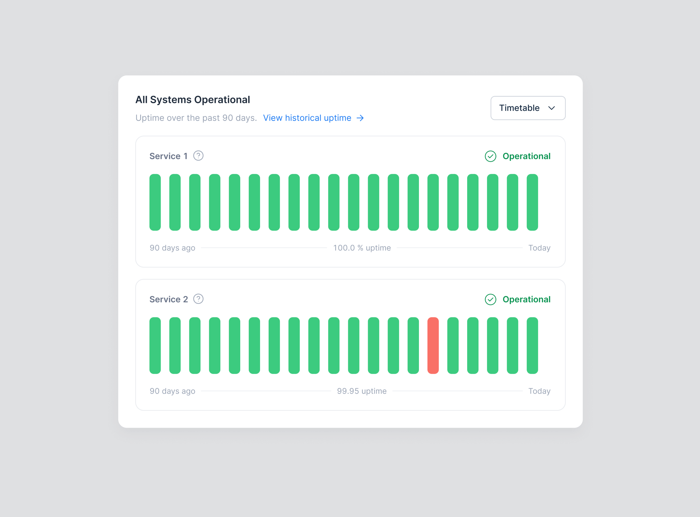 All Systems Operational all analytic confluence error graph health jira miro operational overview progress sergushkin sergushkin.com service services status system system health time timetable