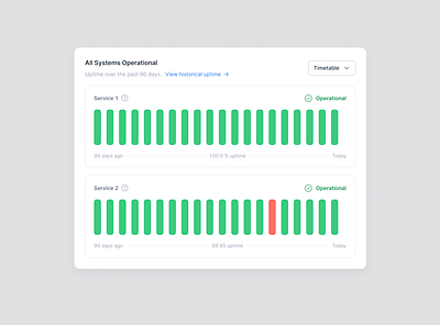All Systems Operational all analytic confluence error graph health jira miro operational overview progress sergushkin sergushkin.com service services status system system health time timetable