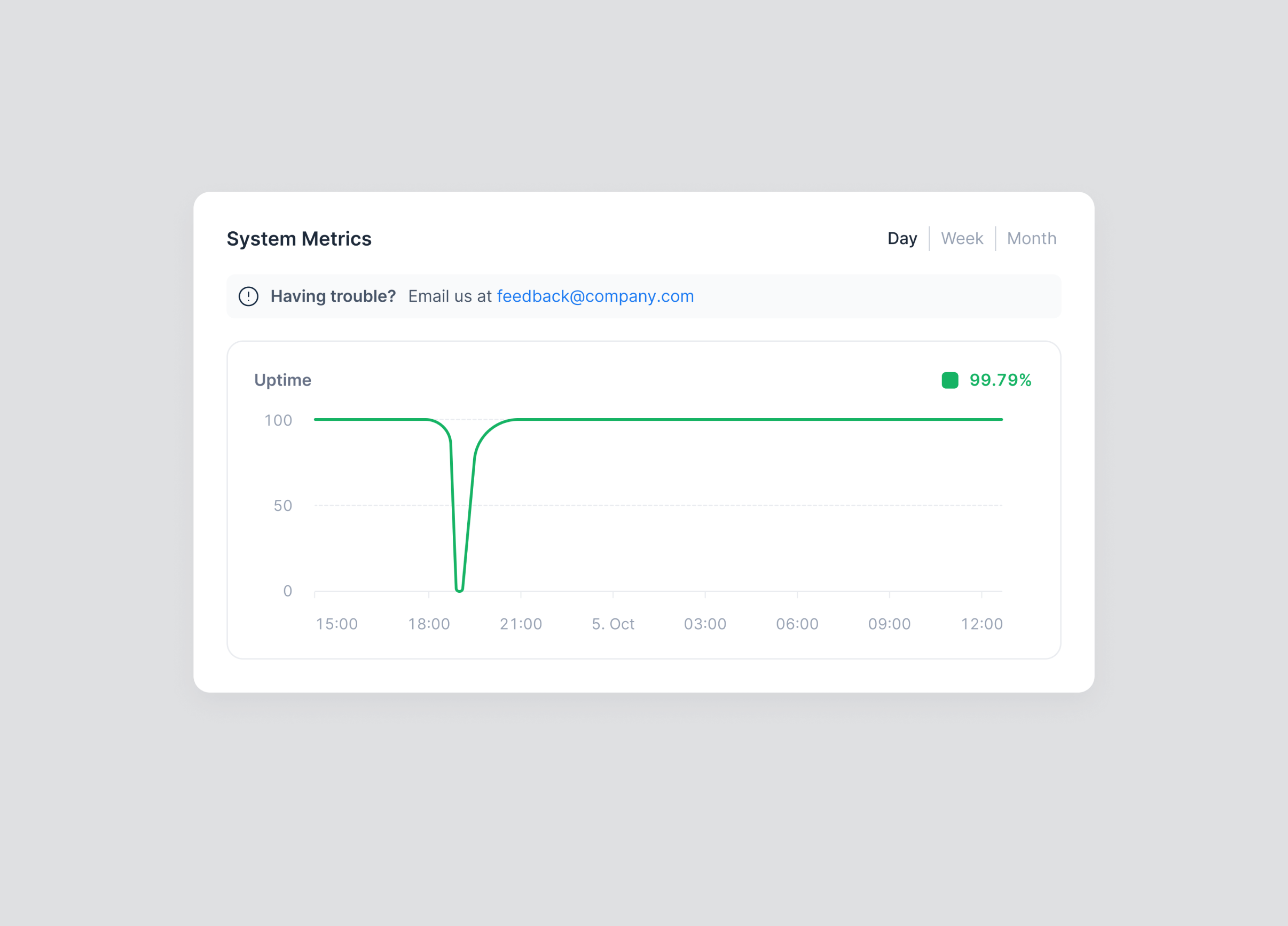 System Metrics 0 99 arrow day days green metric metrics months mounth system timer times trouble troubles uptime uptotime week weeks