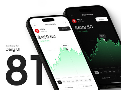 Daily UI #81 - Stock trading chart app dailyui design interface invest investment ios iphone mobile mobile app stock stock market stock market app stock trading stock trading app stocks trading ui uiux ux